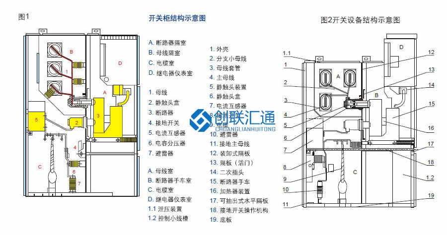 KYN28A-24鎧裝移開(kāi)式開(kāi)關(guān)設(shè)備柜體