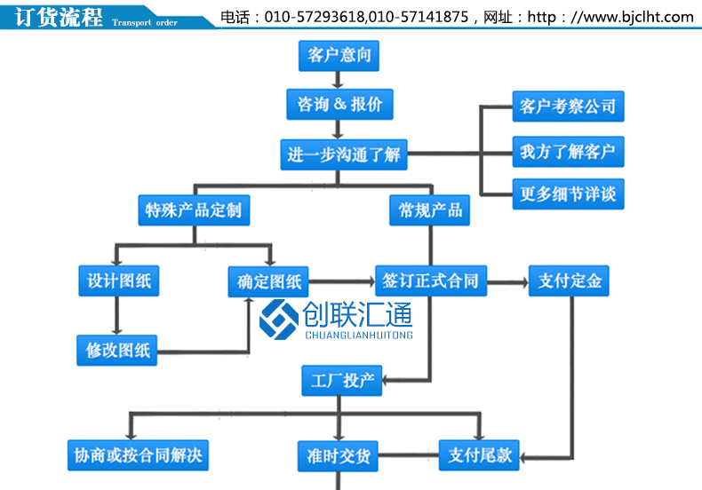 KYN28A-24鎧裝移開(kāi)式開(kāi)關(guān)設(shè)備柜體